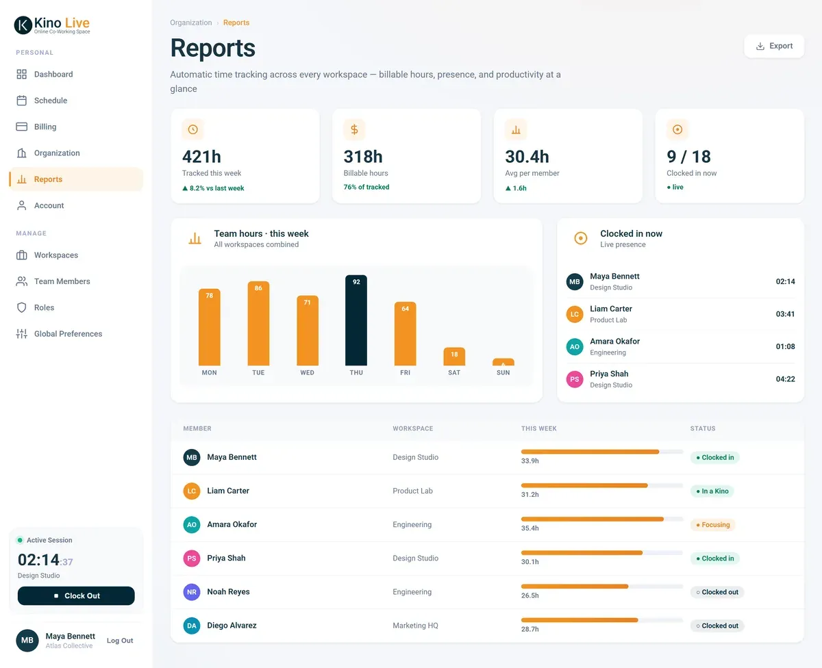 Kino Live Reports screen with billable hours, live presence, and a per-member productivity table